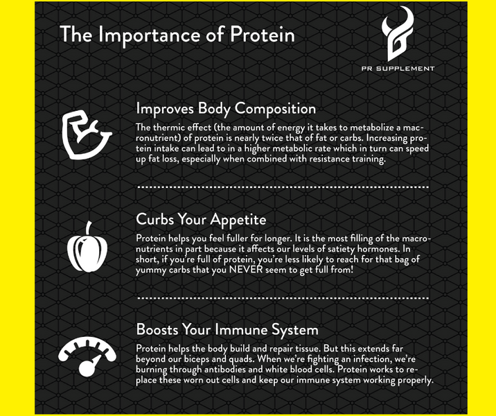 The importance of protein